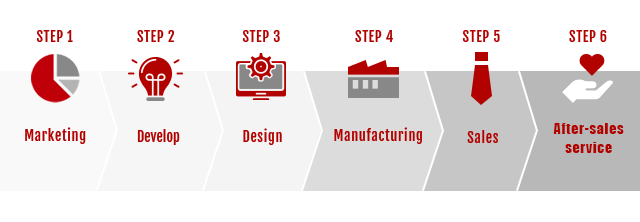 UE Engine’s Product Development, Design, Manufacturing, Sales, After-sales Services