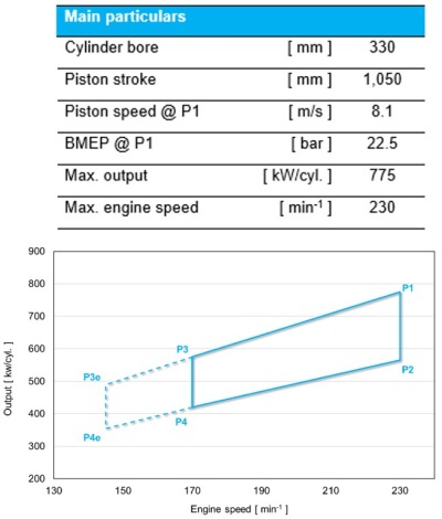 Main particular and rating map of UEC33LSH-C2 type main engine