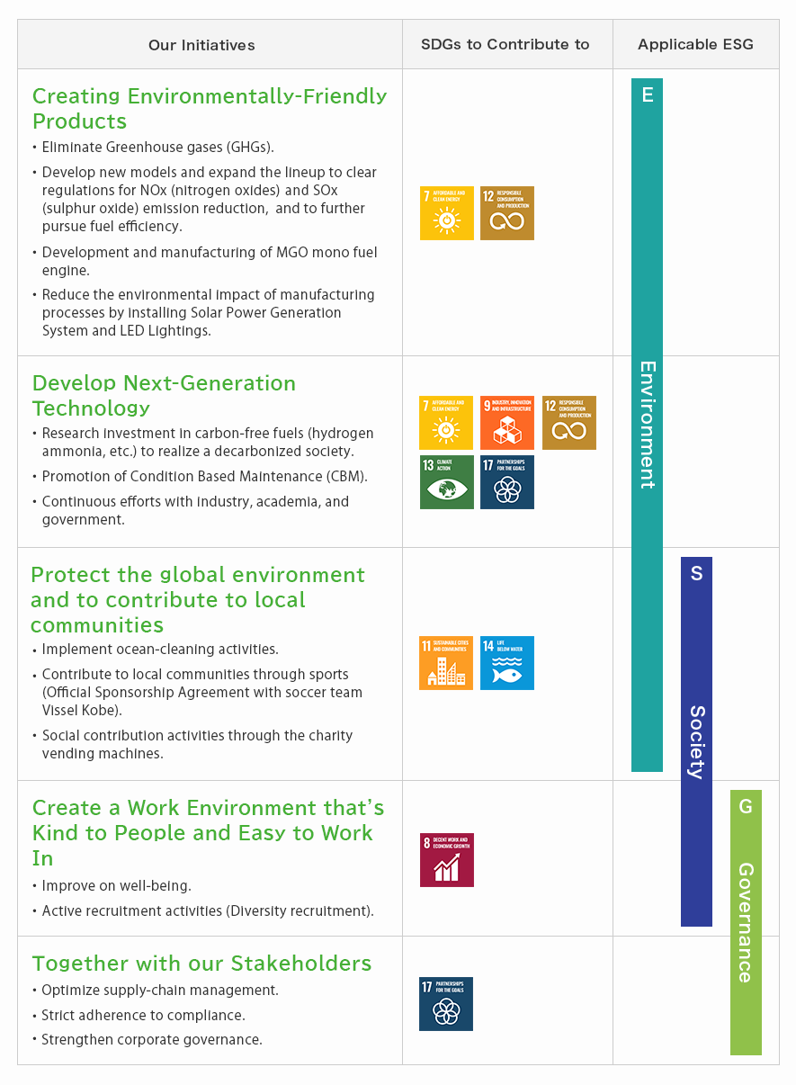 Our SDGs initiatives