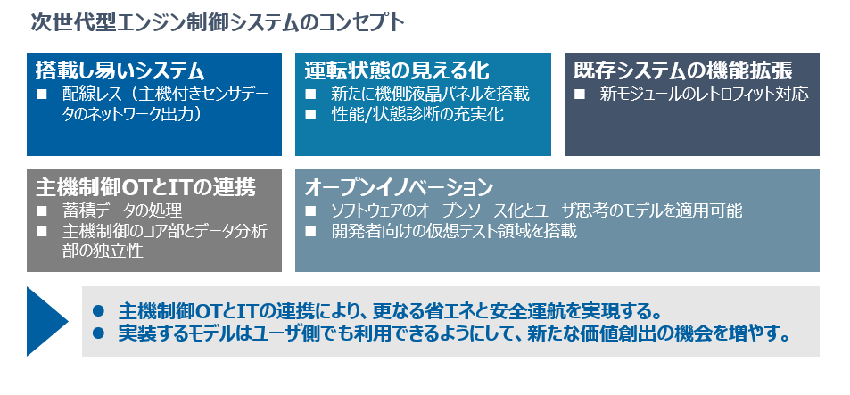 次世代型エンジン制御システムのコンセプト