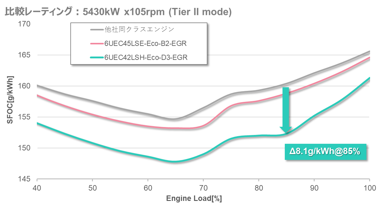 45LSE、42LSHの燃費比較